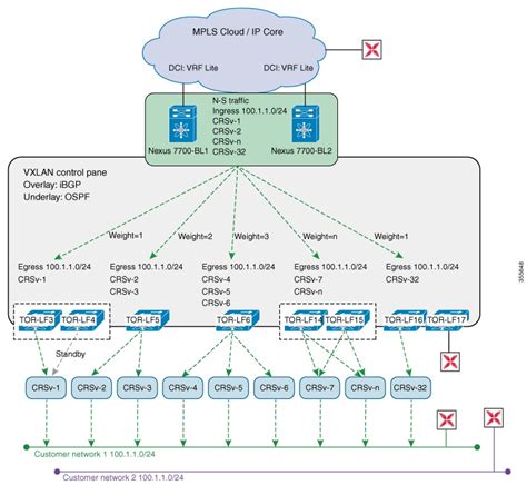 Map In Use Multipath Movesnsa