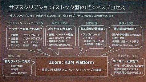 サブスクリプションモデルとは？ ビジネスモデル転換のカギを握る企業に聞く キーマンズネット