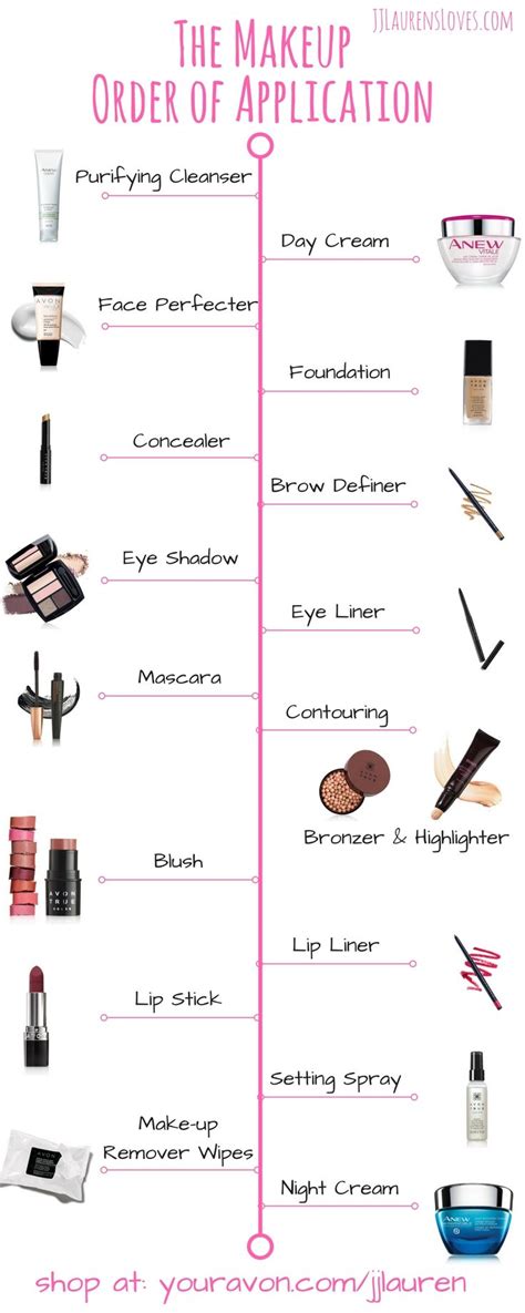 What Order Apply Makeup