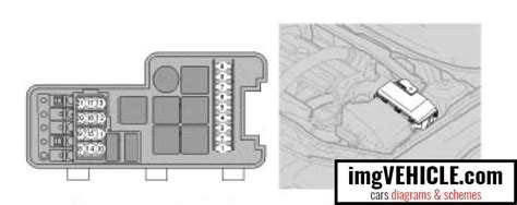 Discover The Fuse Box Layout For Your Volvo S40