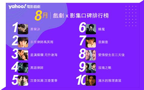 【yahoo嚴選】 戲劇影集排行榜8月top10！律師職人劇制霸！愛奇藝、netflix、wetv與 Disney皆豐收！ Yahoo奇