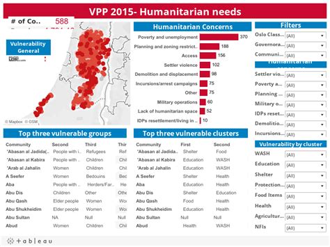 2015 Interactive Community Level Infographics On Humanitarian