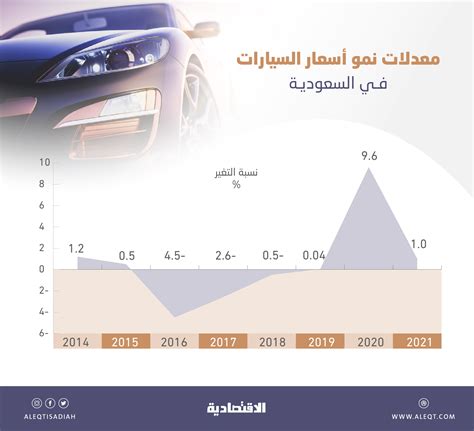 ارتفاع أسعار السيارات في السعودية للعام الثالث 1 في 2021 صحيفة