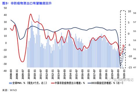 中国出口逆势回升，下半年或趋于平稳