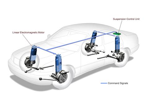 Everything You Need To Know About Car Suspension And Handling Axleaddict