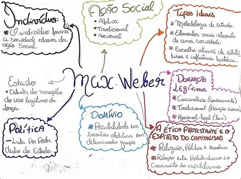 Mapas Mentais Sobre Karl Marx Study Maps Descubra O Emocionante