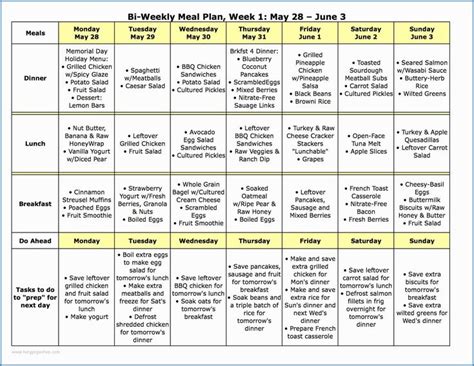 Diabetic Meal Plan PDF | Diabetic Diet Plan