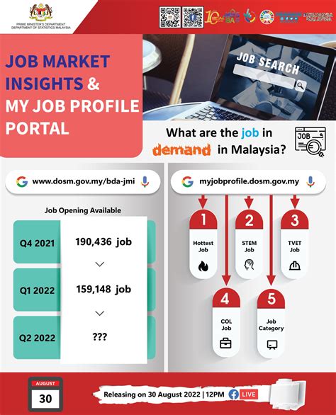 Dosm On Twitter Dosm Will Be Releasing Big Data Analytics Job Market