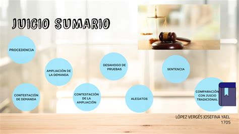 Juicio Sumario Administrativo By Josefina Yael Lopez Verges On Prezi