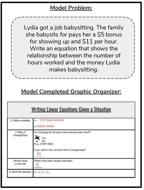 Writing Linear Equations Graphic Organizer Amped Up Learning