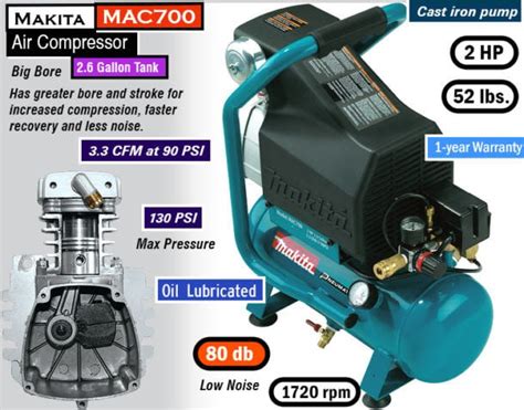 Makita Mac700 Review Low Noise High Output Air Compressor