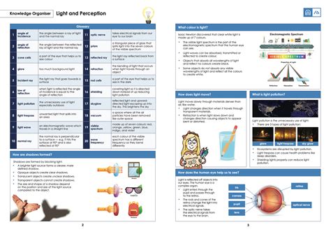 Curriculum Knowledge Organisers Hawthorn Primary School