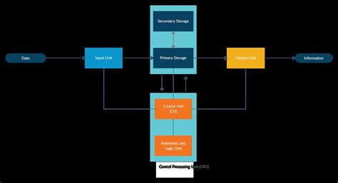 An Introduction to Functional Block Diagram Engineering