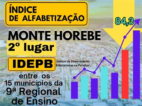 Prefeitura De Monte Horebe