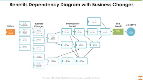 Must-Have Dependency Diagram Templates with Examples and Samples