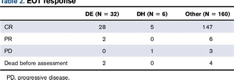 Table 1 From Coo And Mycbcl2 Status Do Not Predict Outcome Among