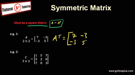 Linear Algebra Symmetric Matrix Youtube