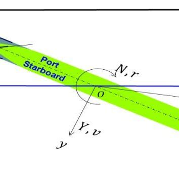 shows right-hand orthogonal coordinate systems consisting of an... | Download Scientific Diagram