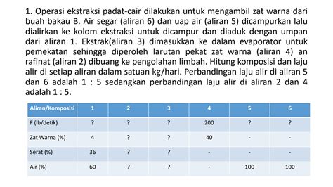 SOLUTION Contoh Soal Neraca Massa Teknik Kimia Studypool