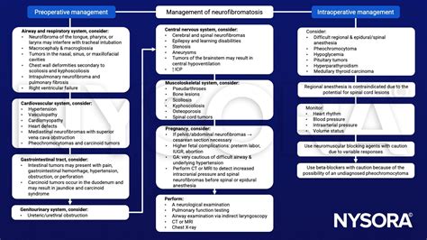 Neurofibromatosis - NYSORA