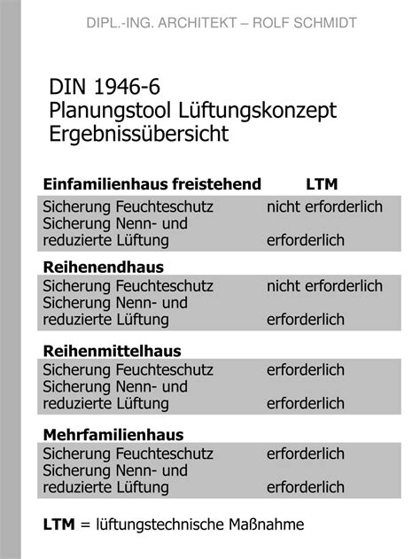 Ppt L Ftungskonzepte Erstellen Und L Ftungstechnische Ma Nahmen