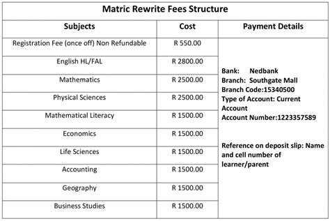 Matric rewrite colleges near me – JHB College