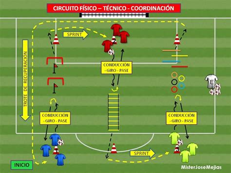 Diagramas De Circuitos Fisico Tecnicos En Futbol Pin En Fút