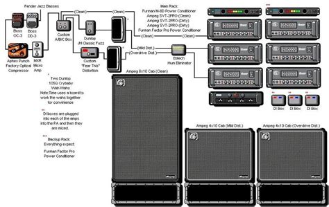 TIM COMMERFORD. | TalkBass.com