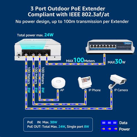 Getuscart Yuanley Port Outdoor Poe Extender In Out Ieee Af