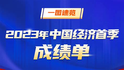 一圖速覽｜2023年中國經濟首季成績單