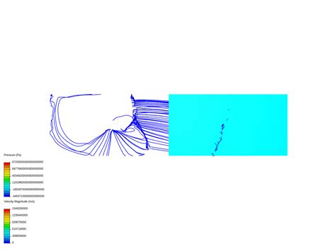 Testing 1 By Indapro Simscale