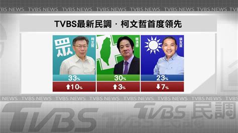 Re 討論 民進黨經性騷擾，賴清德民調不降反升？ Hatepolitics板 Disp Bbs