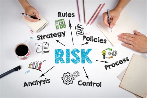 The Most Important Risk Control