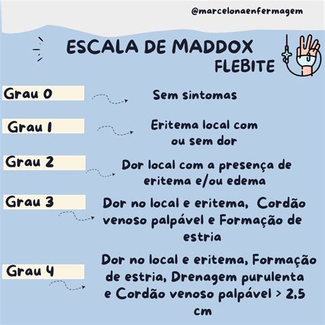 Escala De Maddox Flebite Braincp