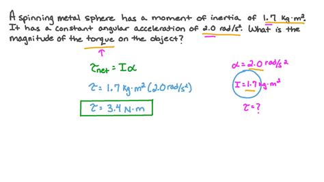 Magnitude Of Torque Formula