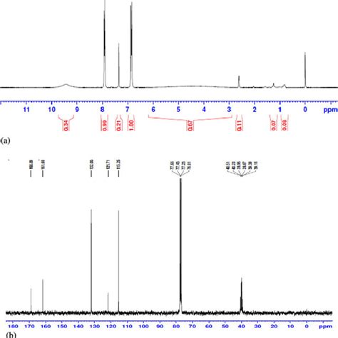 A H Nmr And B C Nmr Analysis Of The Isolated Compound In Cdcl