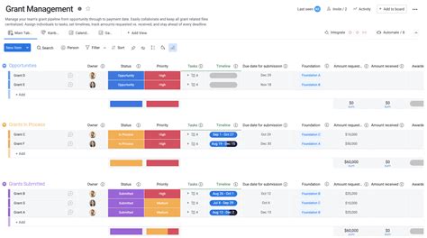 Grant Management Template