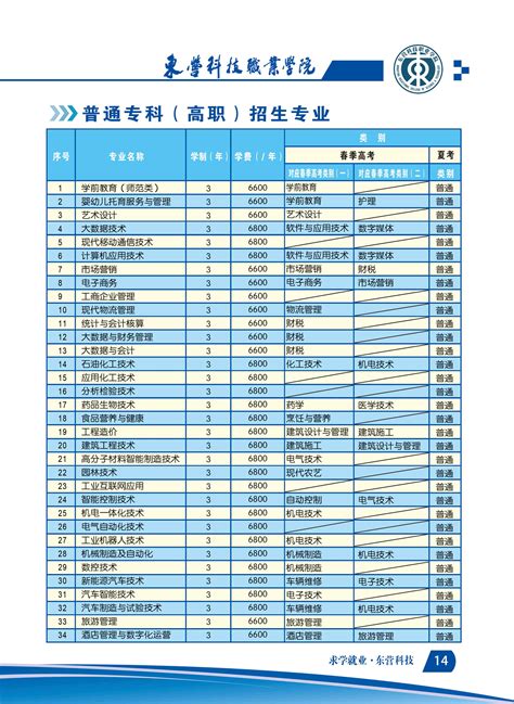 东营科技职业学院2022年招生简章 东营科技招生网