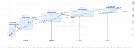 Bitcoin longterm chart for BNC:BLX by SebastianofMoon — TradingView