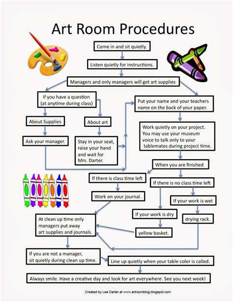 Art Room Blog Classroom Procedures Flowchart