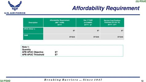 Air Force Review Board Afrb Date Ppt Download