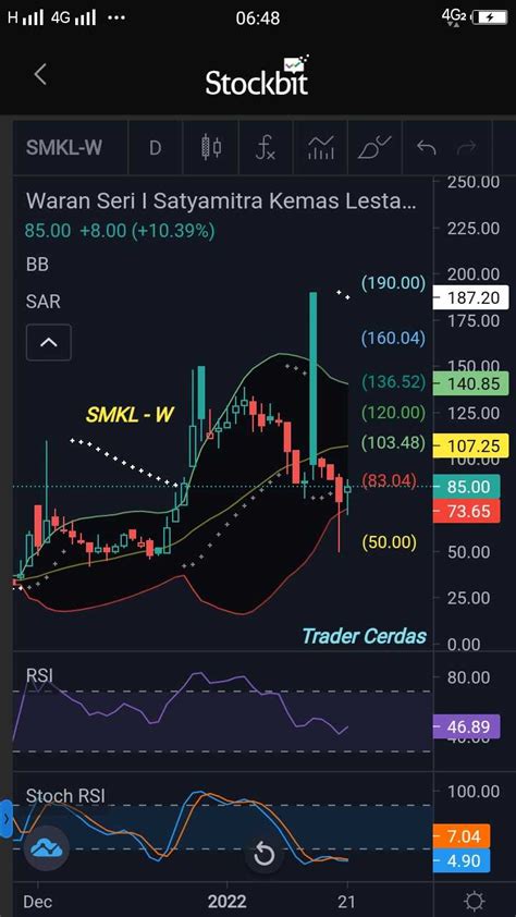 Saham Cmnp W Waran Seri I Citra Marga Nusaphala Persa Stockbit