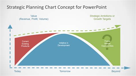 Strategic Planning Chart Concept for PowerPoint - SlideModel