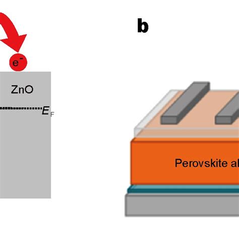 (PDF) Applications of ferroelectrics in photovoltaic devices: Special ...