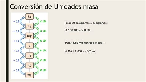 Conversion Unidades De Medidad De Longitud Masa Capacidad Pptx