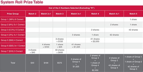 Magnum 4d Prize Structure Malaysia Lottery Result Prediction Magnum