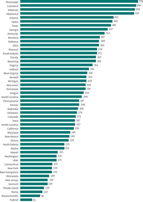 Mass Incarceration Trends The Sentencing Project