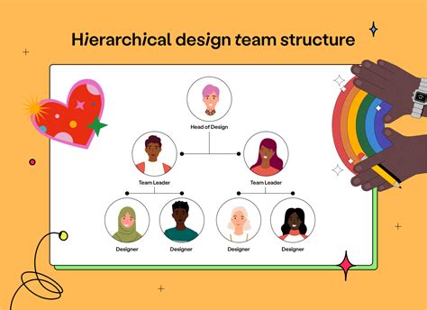 What Is Your Design Team Structure And How Do You Improve It