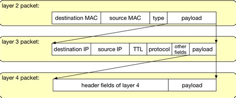 Internet Protocol — Computer Networking 05 Documentation