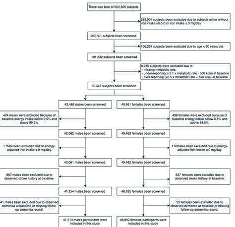 Sample Selection Flowchart Download Scientific Diagram